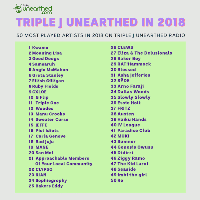 triple j Unearthed