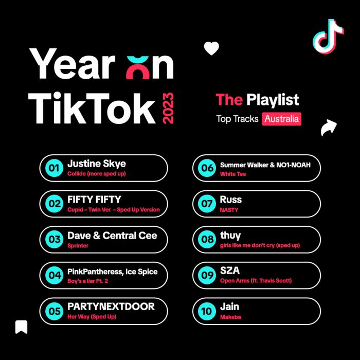 Year On Tik Tok