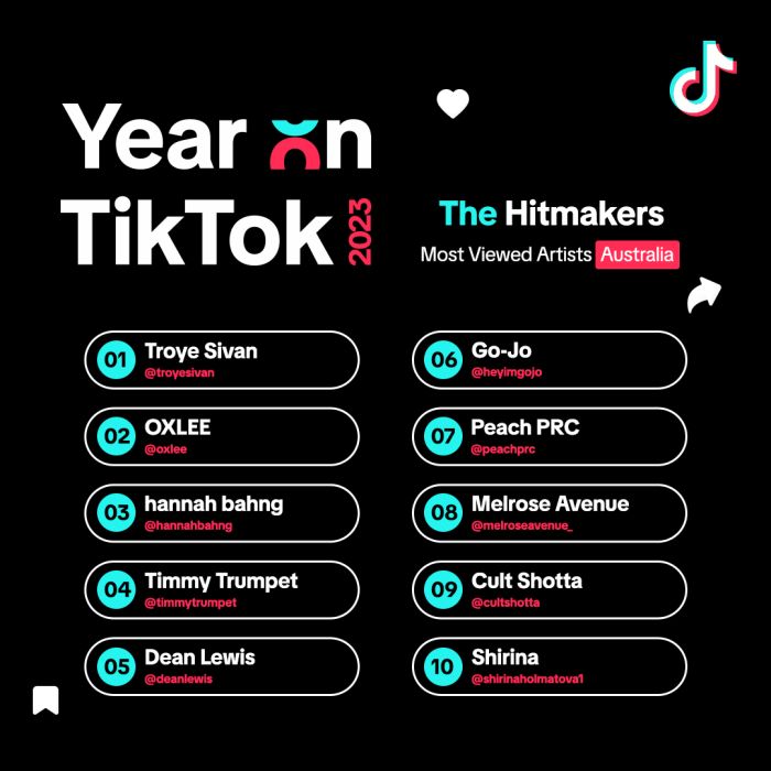 Year On Tik Tok